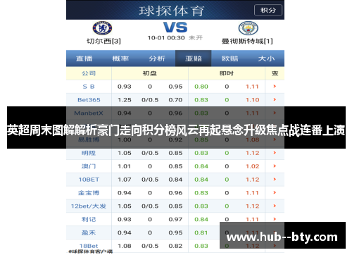 英超周末图解解析豪门走向积分榜风云再起悬念升级焦点战连番上演 英超周末图解解析豪门走向积分榜风云再起悬念升级焦点战连番上演