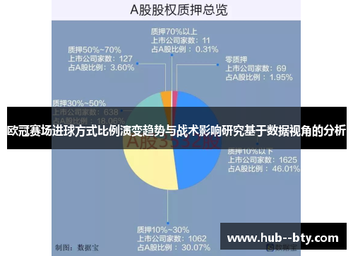 欧冠赛场进球方式比例演变趋势与战术影响研究基于数据视角的分析 欧冠赛场进球方式比例演变趋势与战术影响研究基于数据视角的分析