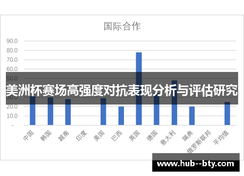 美洲杯赛场高强度对抗表现分析与评估研究 美洲杯赛场高强度对抗表现分析与评估研究