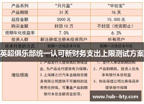 英超俱乐部统一认可新财务支出上限测试方案 英超俱乐部统一认可新财务支出上限测试方案