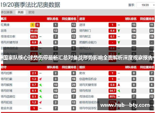 国家队核心球员伤停最新汇总对备战形势影响全面解析深度观察报告 国家队核心球员伤停最新汇总对备战形势影响全面解析深度观察报告